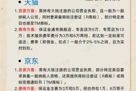 全域兴趣电商入驻、兴趣电商怎么入驻