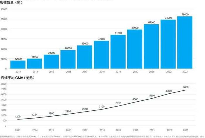 电商园区效应 - 电商园区效应调查