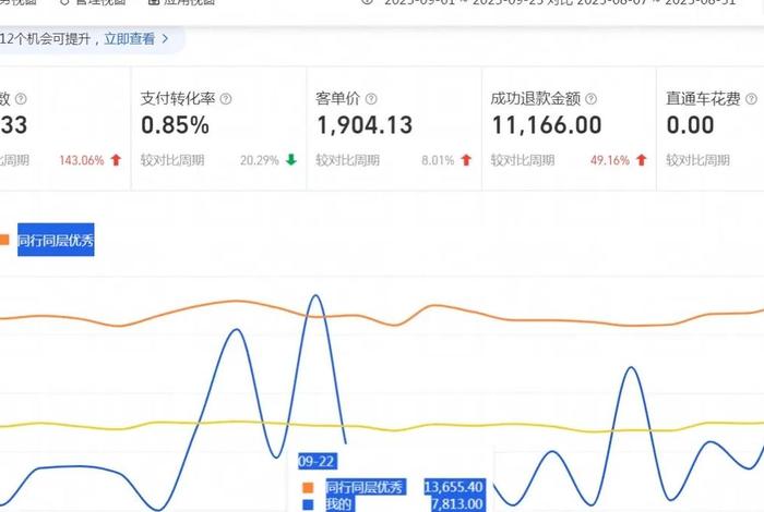 电商点击率怎么算 电商点击率和转化率怎么算