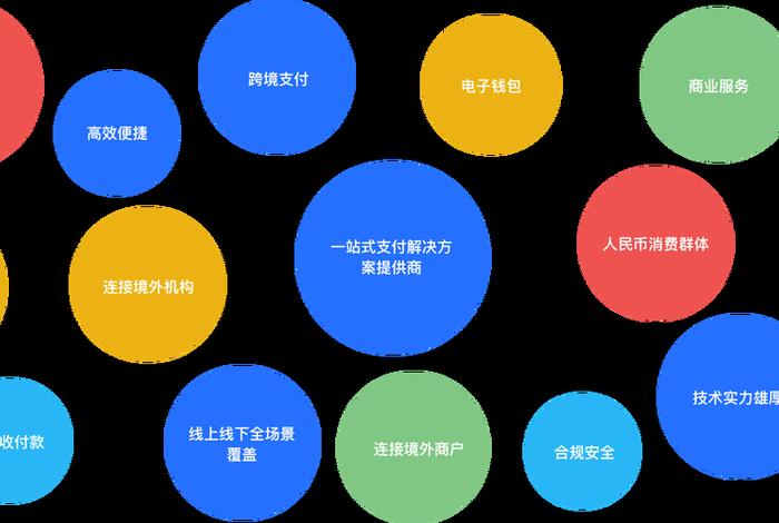 跨境电商支付工具有哪些 - 跨境电商支付工具有哪些？跨境电商常用的支付工具