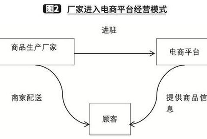 顺丰电商平台业务;顺丰电商平台业务流程 顺丰电商平台业务;顺丰电商平台业务流程