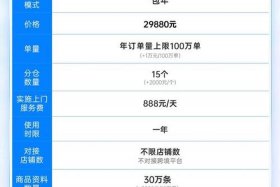 电商saas服务 - 电商saas软件好卖吗