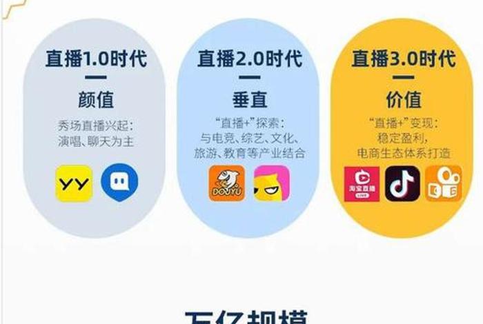 直播电商平台有哪些？，电商直播平台主要有哪两大类