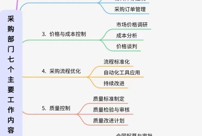 外贸电商采购是做什么的(外贸电商采购是做什么的工作) 外贸电商采购是做什么的(外贸电商采购是做什么的工作)