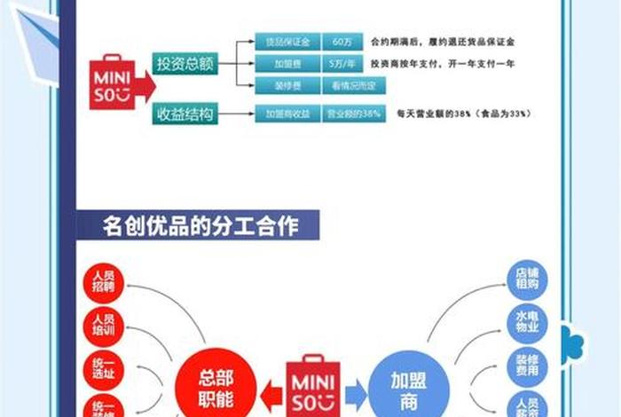 品创电商怎么样可靠吗 品创电商怎么样可靠吗知乎 品创电商怎么样可靠吗 品创电商怎么样可靠吗知乎