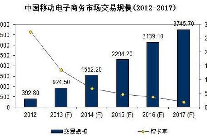 移动电商是指什么(移动电商是指什么公司) 移动电商是指什么(移动电商是指什么公司)