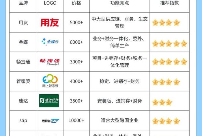 电商erp系统有哪些软件最好,电商erp软件有哪些软件 电商erp系统有哪些软件最好,电商erp软件有哪些软件