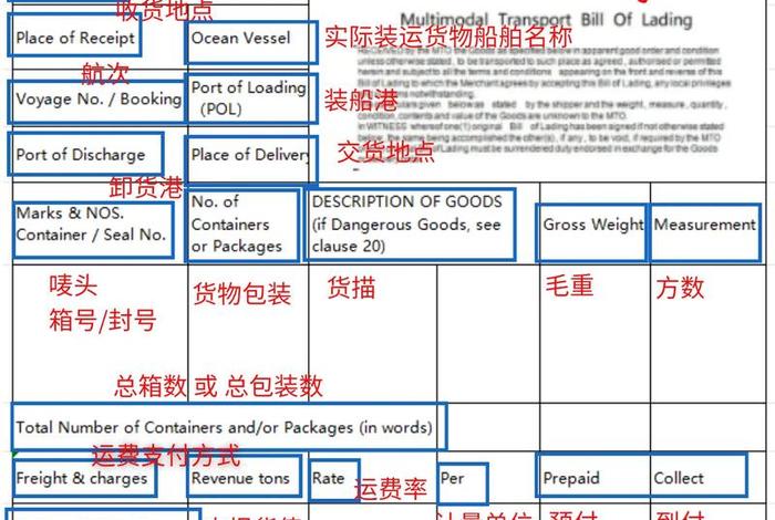 跨境电商模式有没有提运单，跨境电商模式有没有提运单的