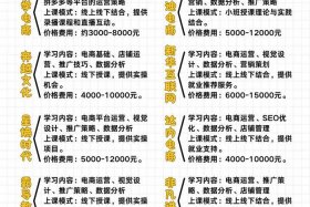 广州电商运营培训6000；广州电商运营培训6000块钱