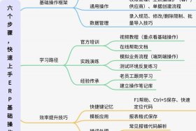erp电商怎么操作 - erp电商怎么操作的