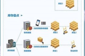 erp系统电商仓库 - 仓库erp系统简单吗
