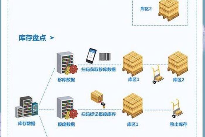 erp系统电商仓库 - 仓库erp系统简单吗 erp系统电商仓库 - 仓库erp系统简单吗