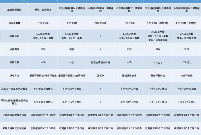 电商采购和传统采购的区别,电子商务采购和传统采购的区别 电商采购和传统采购的区别,电子商务采购和传统采购的区别