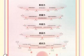 哪个直播软件适合做电商；哪个直播软件适合做电商运营