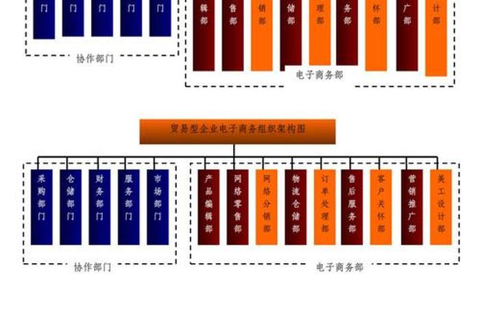 电商人员架构图,电商人员架构图怎么做 电商人员架构图,电商人员架构图怎么做