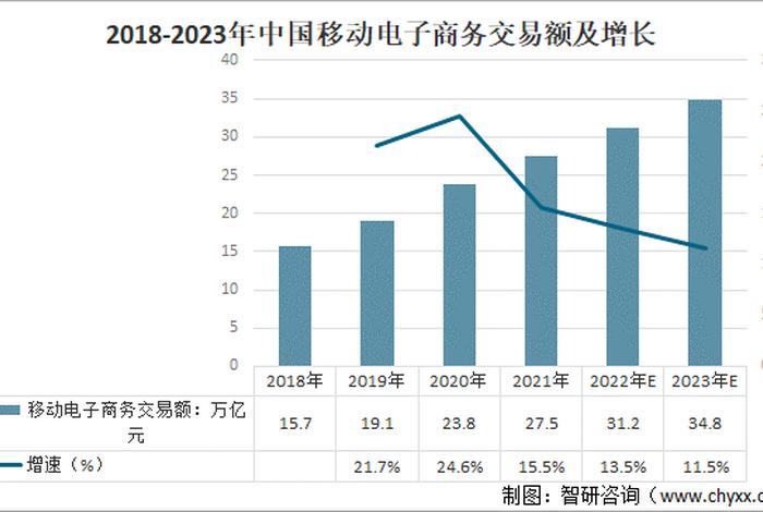 电商集成信息服务交易平台2021;电子商务集成性是什么意思 电商集成信息服务交易平台2021;电子商务集成性是什么意思
