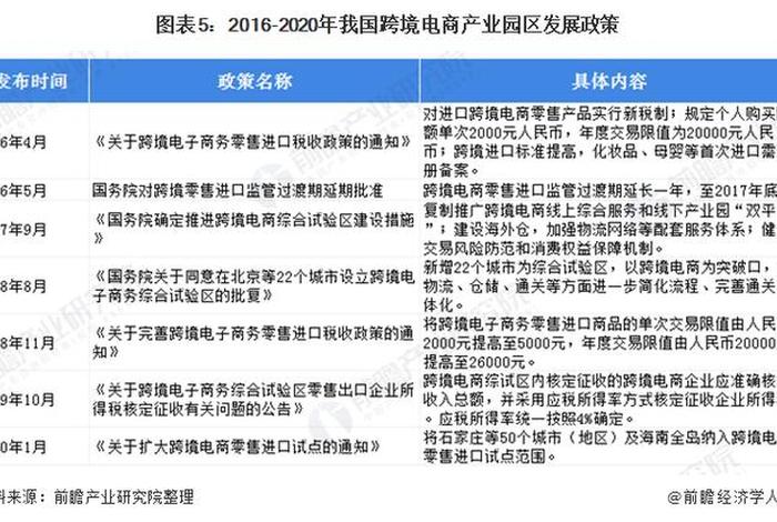 跨境电商政策 - 中国跨境电商政策 跨境电商政策 - 中国跨境电商政策