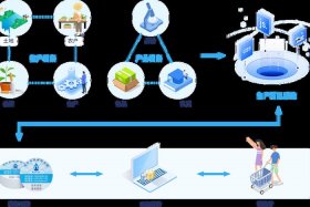 电商溯源是什么意思（溯源货是什么意思）