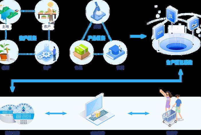 电商溯源是什么意思（溯源货是什么意思）