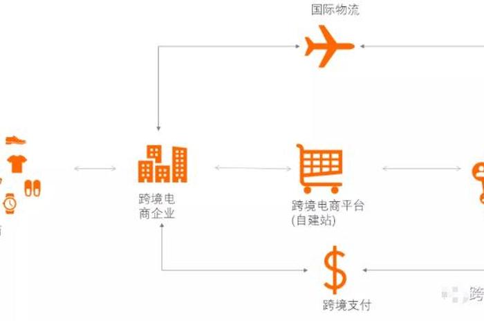 电商独立站什么意思、独立站是b2c吗