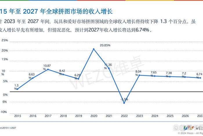 跨境电商销售数据分析(跨境电商数据图表) 跨境电商销售数据分析(跨境电商数据图表)
