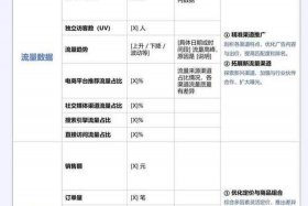 电商分析标准，电商分析指标