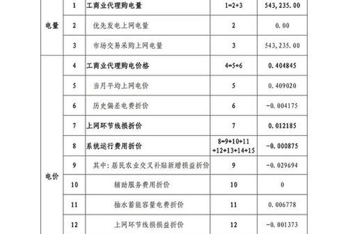 商超电价 商超电价是丰谷电价吗 商超电价 商超电价是丰谷电价吗