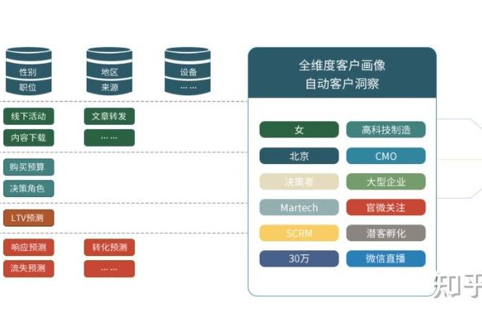 电商CRM人群,电商客户人群画像表 电商CRM人群,电商客户人群画像表