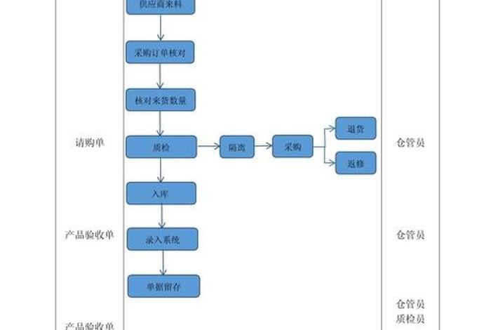 电商物流仓储怎么做(电商物流仓储什么流程) 电商物流仓储怎么做(电商物流仓储什么流程)