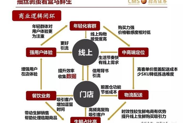 零售电商运营模式 - 零售电商运营模式是什么