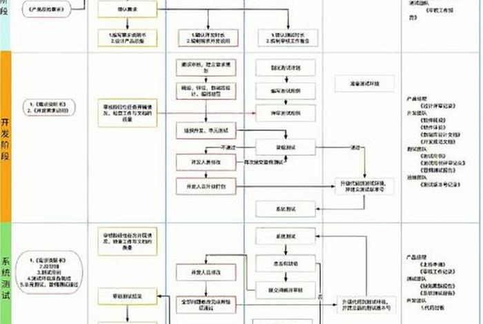 软件系统开发方法有哪些 - 软件系统开发方法有哪些类型 软件系统开发方法有哪些 - 软件系统开发方法有哪些类型
