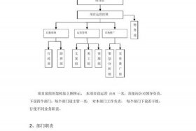 电商运营团队成员职责有哪些、电商运营团队成员职责有哪些方面