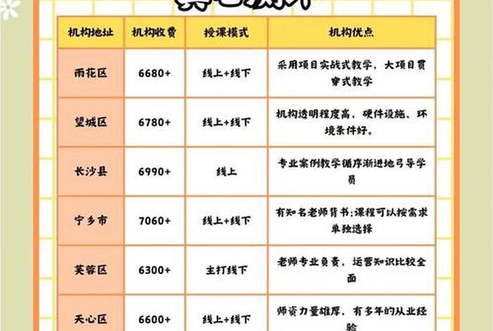 跨境电商培训价格 - 跨境电商培训价格标准 跨境电商培训价格 - 跨境电商培训价格标准