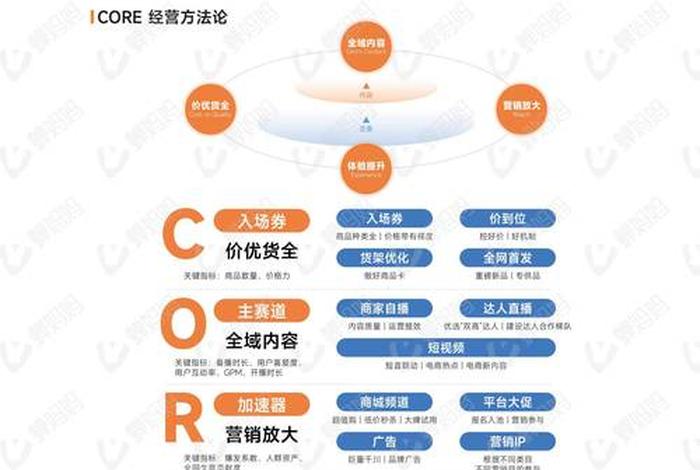 网络电商买手是干嘛的，电商买手的职责是什么