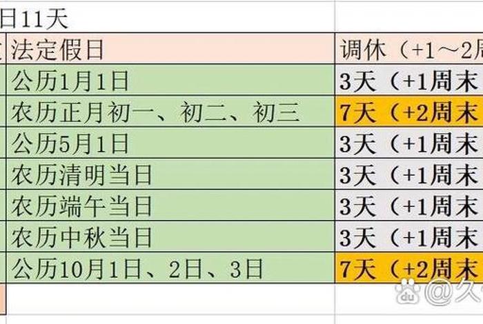 电商运营行业节假日放假吗、电商运营行业节假日放假吗多少天 电商运营行业节假日放假吗、电商运营行业节假日放假吗多少天