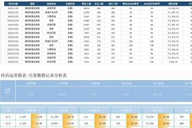 抖音电商数据分析课 - 抖音数据分析课程
