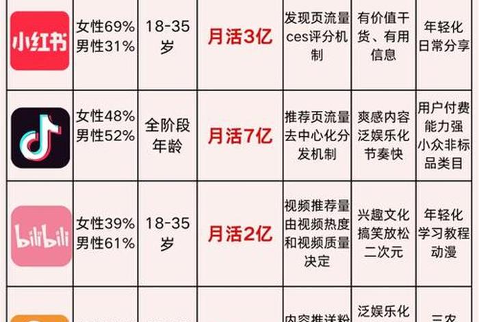 自媒体电商的定义；自媒体电商的定义是什么