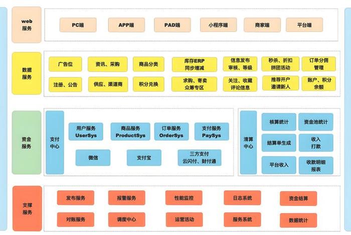 电商平台系统设计整体方案（电商平台建设方案）