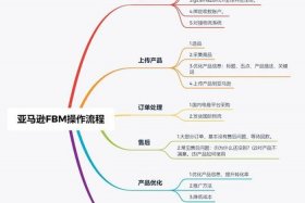小白怎么做跨境电商？ - 小白怎么做跨境电商亚马逊