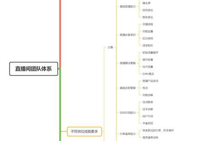 电商创新团队 电商创新团队建设方案