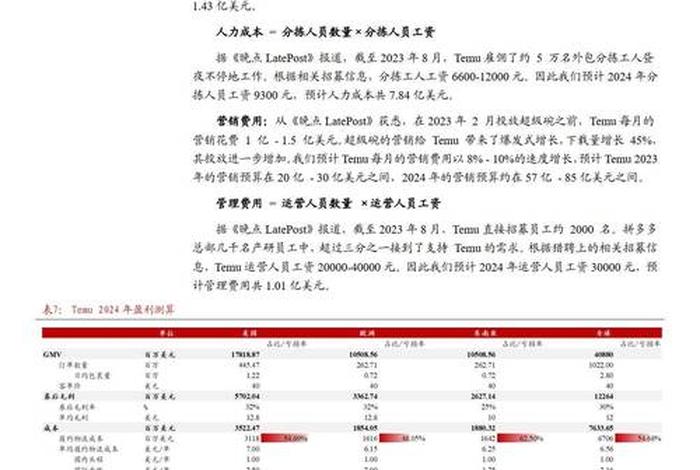 电商比价国家政策 电商价格对比