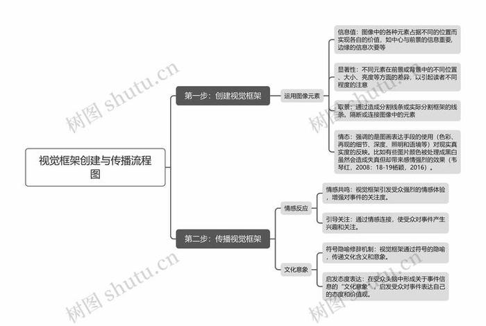 电商视觉框架;电商视觉框架图 电商视觉框架;电商视觉框架图