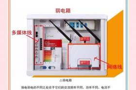 怎么看商电还是民电（怎么看是商电还是民电）