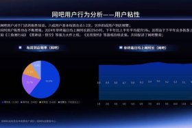 游戏电商发展前景 电子游戏行业前景