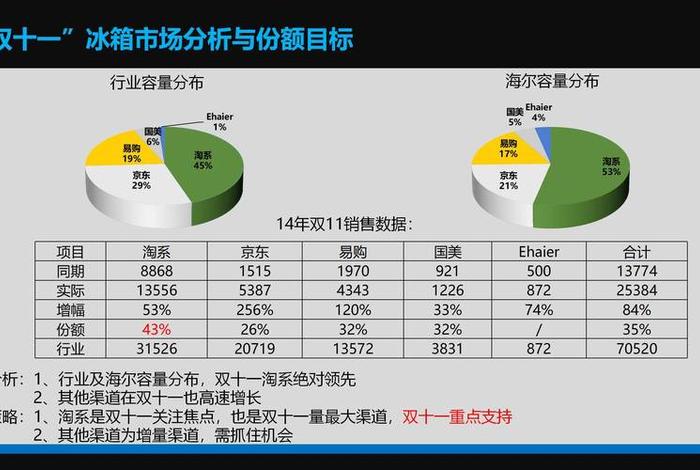 电商平台谈双11变冷 双11对电商平台的影响 电商平台谈双11变冷 双11对电商平台的影响