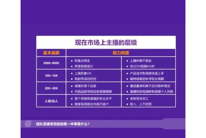 电商直播带货培训课件ppt - 电商直播带货培训课程ppt