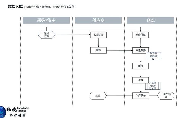 电商erp怎样入库 电商erp怎样入库的
