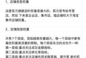 电商基础知识点大全 电商基础知识点大全及答案