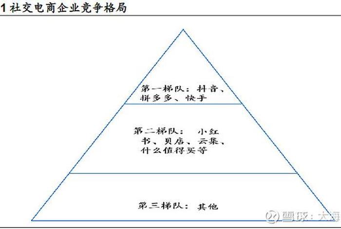 场景电商属于什么电商,场景电商属于什么电商类型 场景电商属于什么电商,场景电商属于什么电商类型