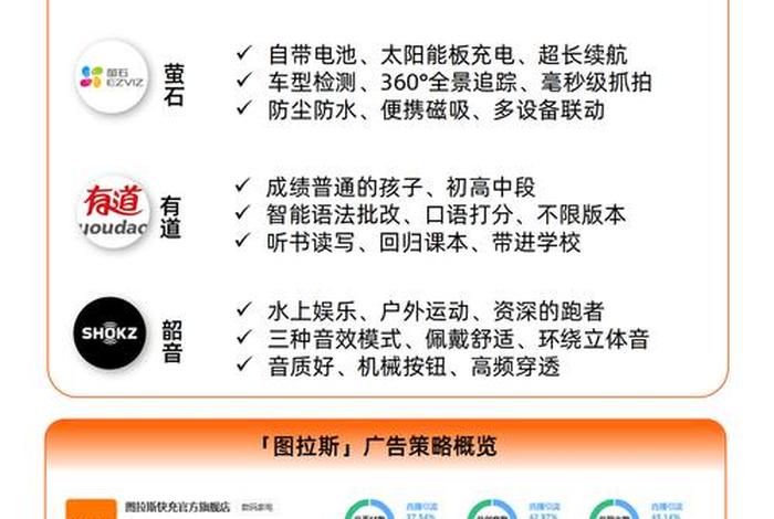 电商趋势文案；电商趋势文案范文